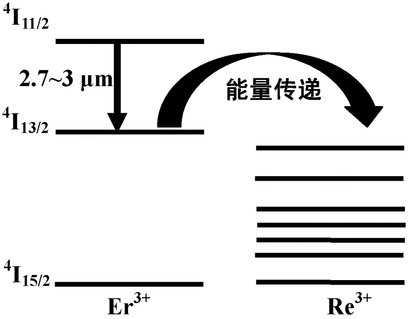 High-efficiency mid-infrared laser crystal and preparation method thereof