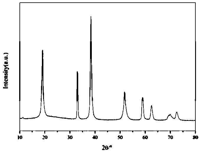 Preparation method and application of Ni0.8Co0.1Mn0.1(OH)2 material with high tap density