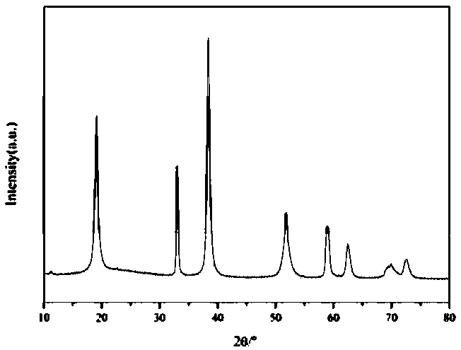 Preparation method and application of Ni0.8Co0.1Mn0.1(OH)2 material with high tap density