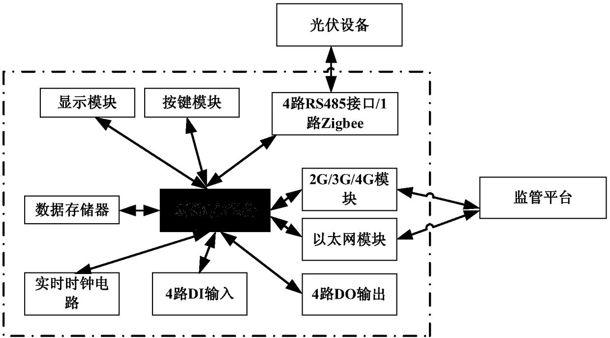 Photovoltaic power station monitoring system based on MQTT protocol