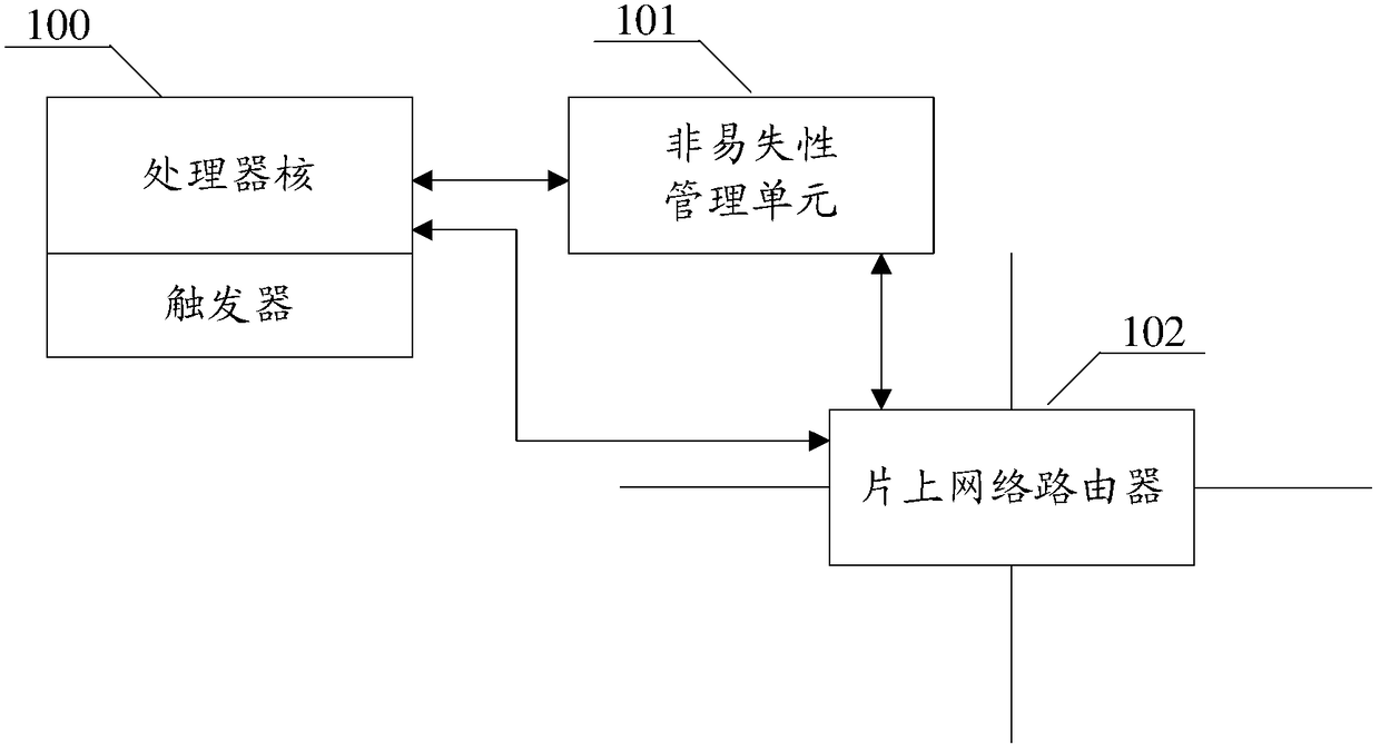 A power consumption management method, a power consumption management device, and a processor