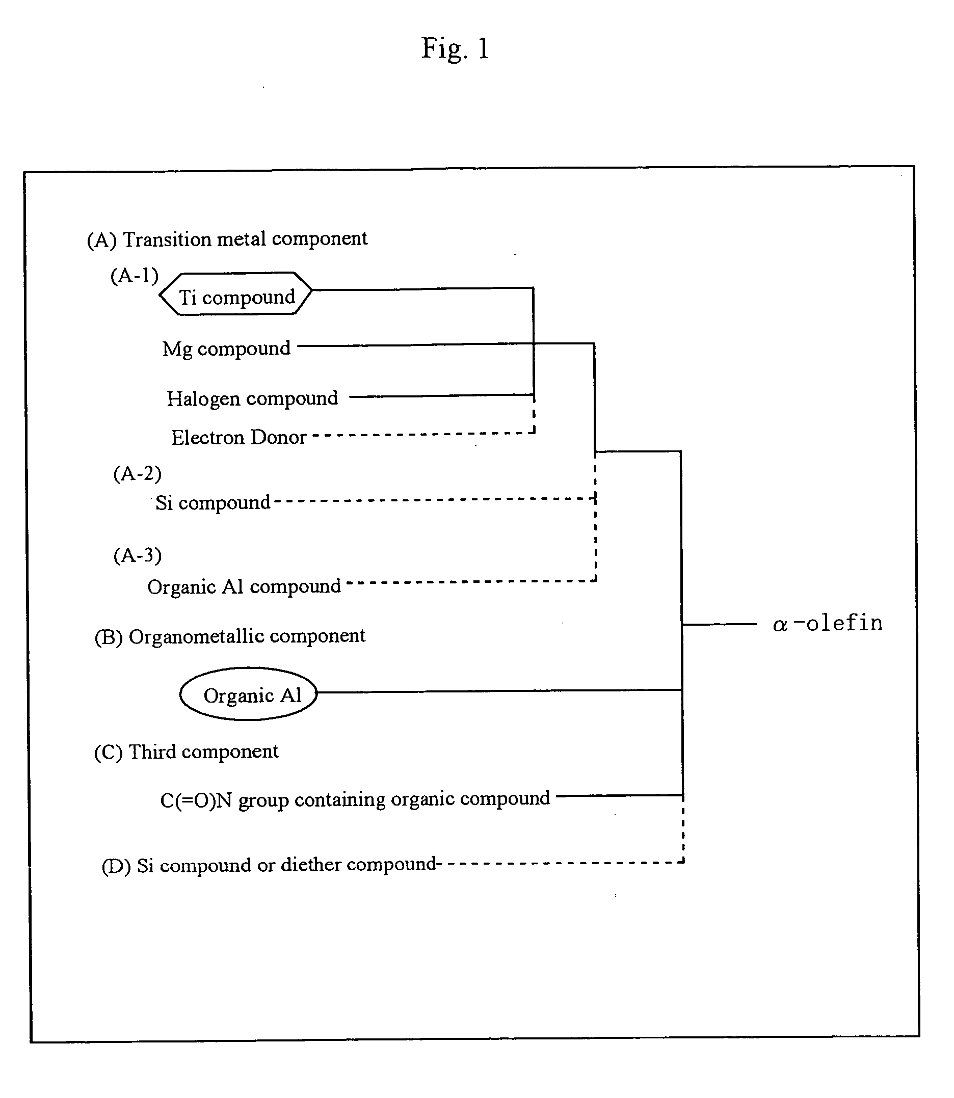 Plymerization catalyst for a-olefins and process for production of alpha-olefin polymers therewith