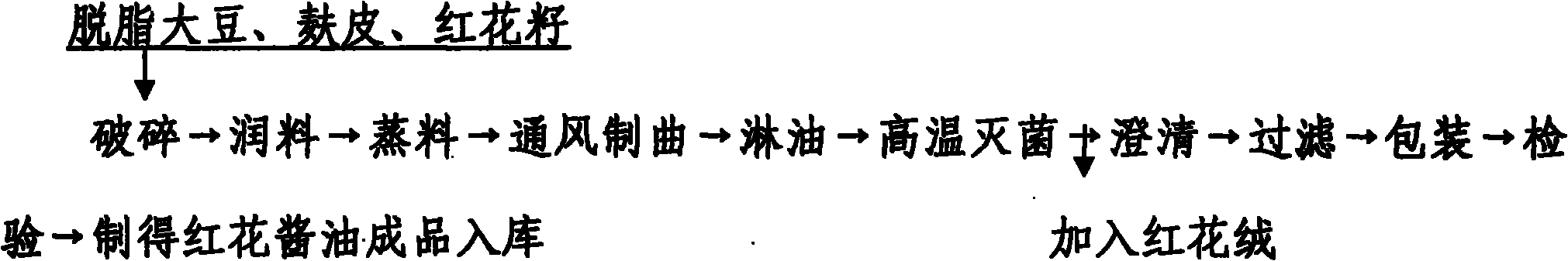 Method for brewing nutritional safflower sauce