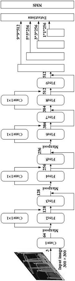 Electrical equipment infrared image real-time detection and diagnosis method based on lightweight deep learning