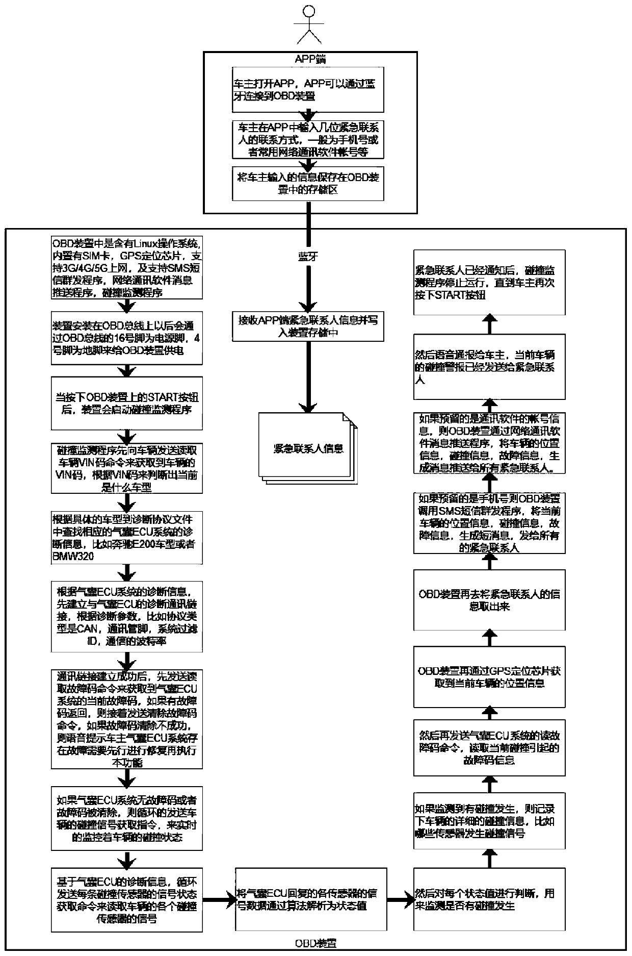 Vehicle collision alarm method and device, vehicle-mounted equipment and storage medium