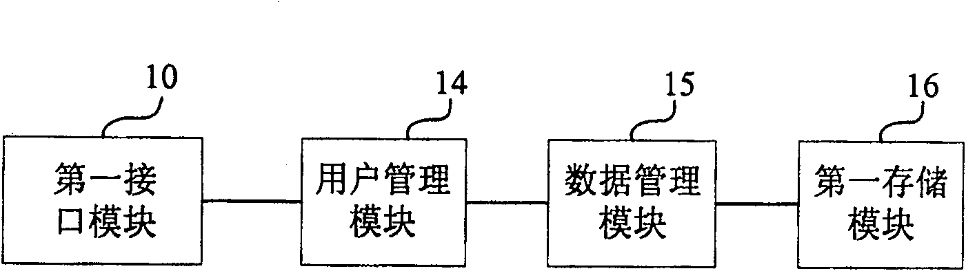 Message processing device, system and method