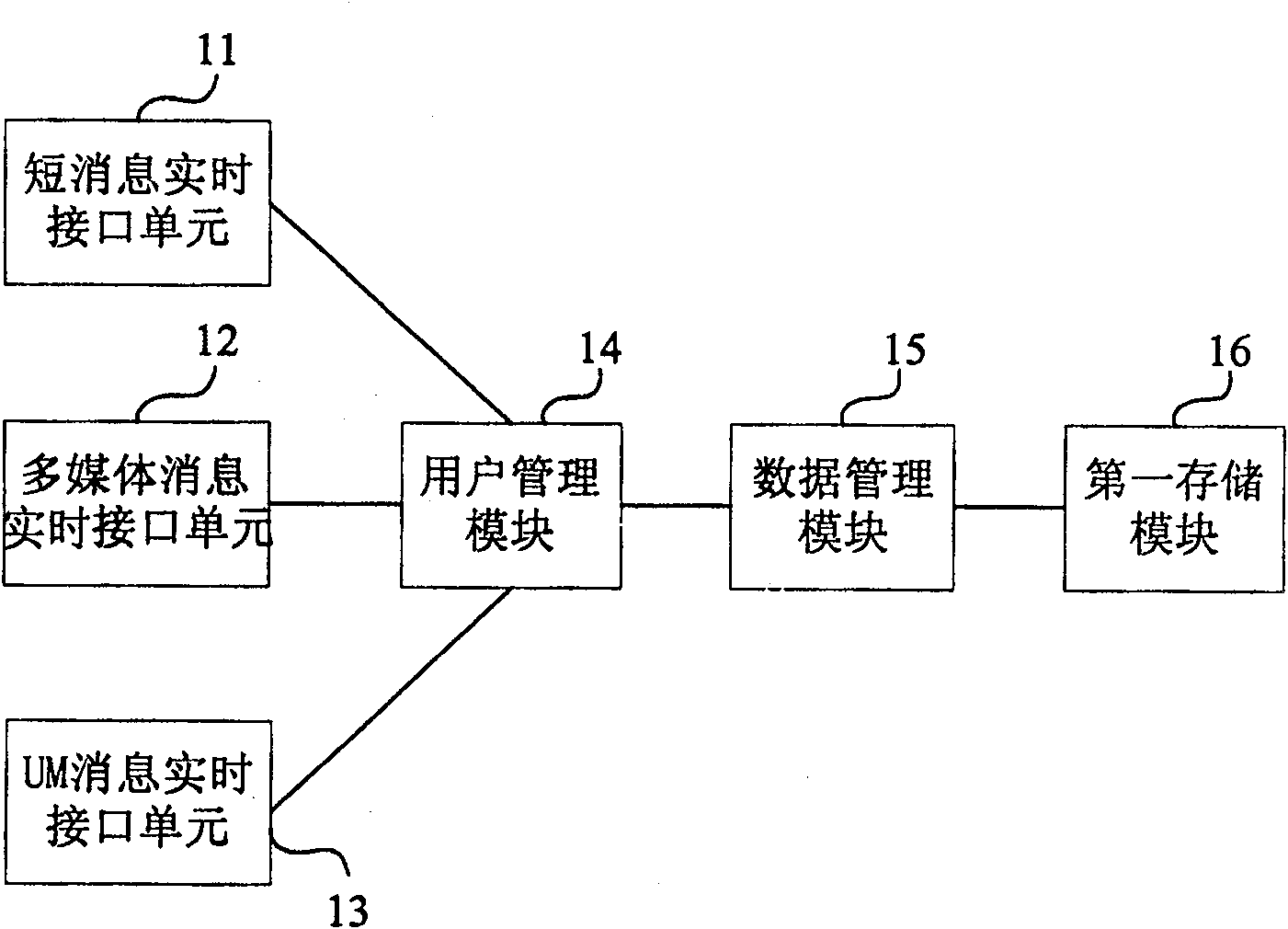 Message processing device, system and method