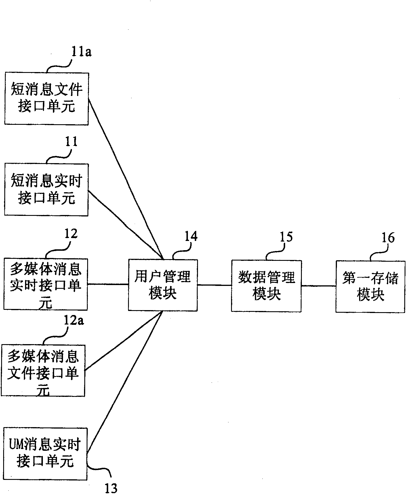 Message processing device, system and method