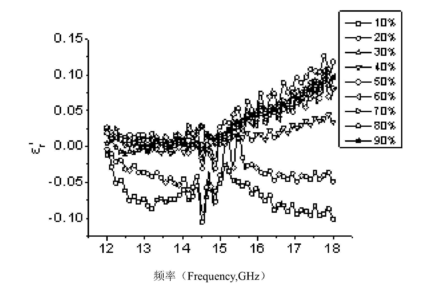 Preparation method for microwave device with gradient refractive indexes based on mixed liquid medium