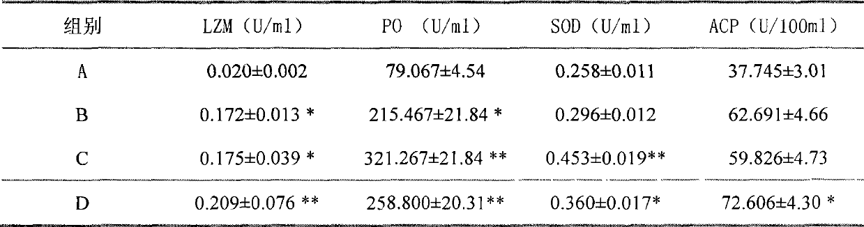 Method for preventing and treating leukoderma of prawn