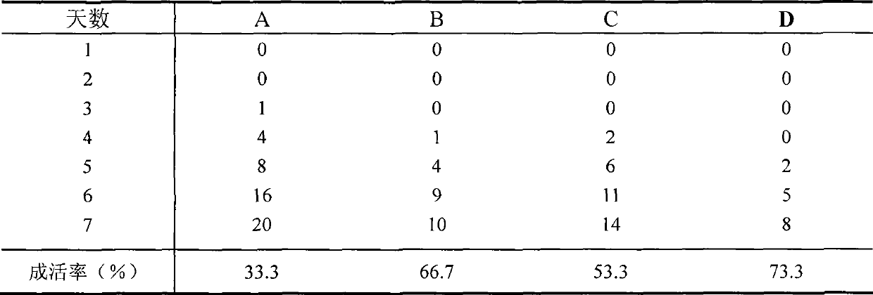 Method for preventing and treating leukoderma of prawn