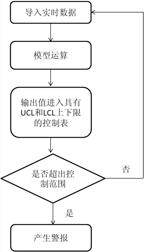 Wind turbine generator gearbox fault monitoring method and system based on deep neural network