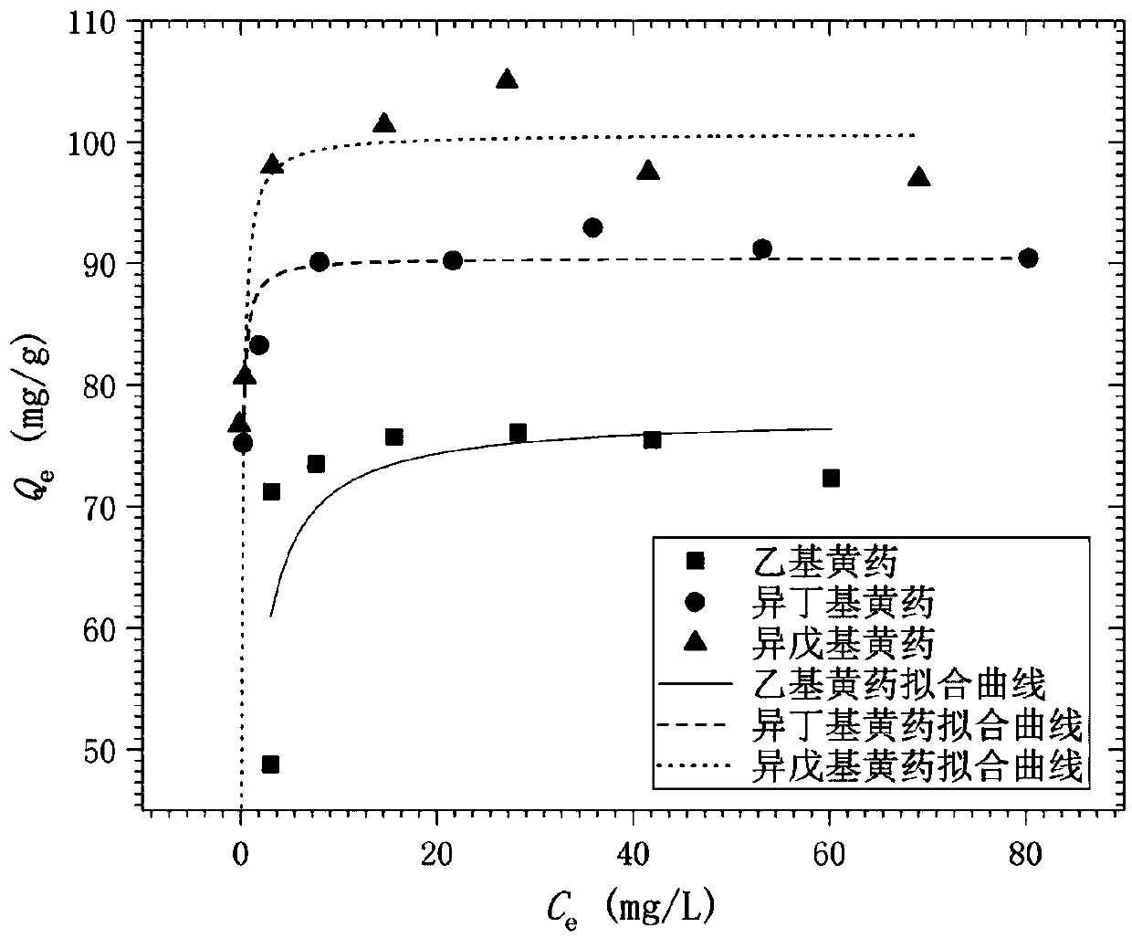 Organic modified montmorillonite adsorbent for removing xanthate and application of adsorbent