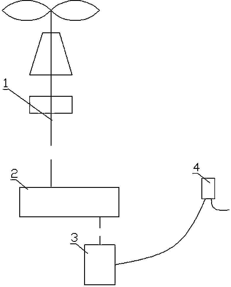 Stirring device of slurry storage tank