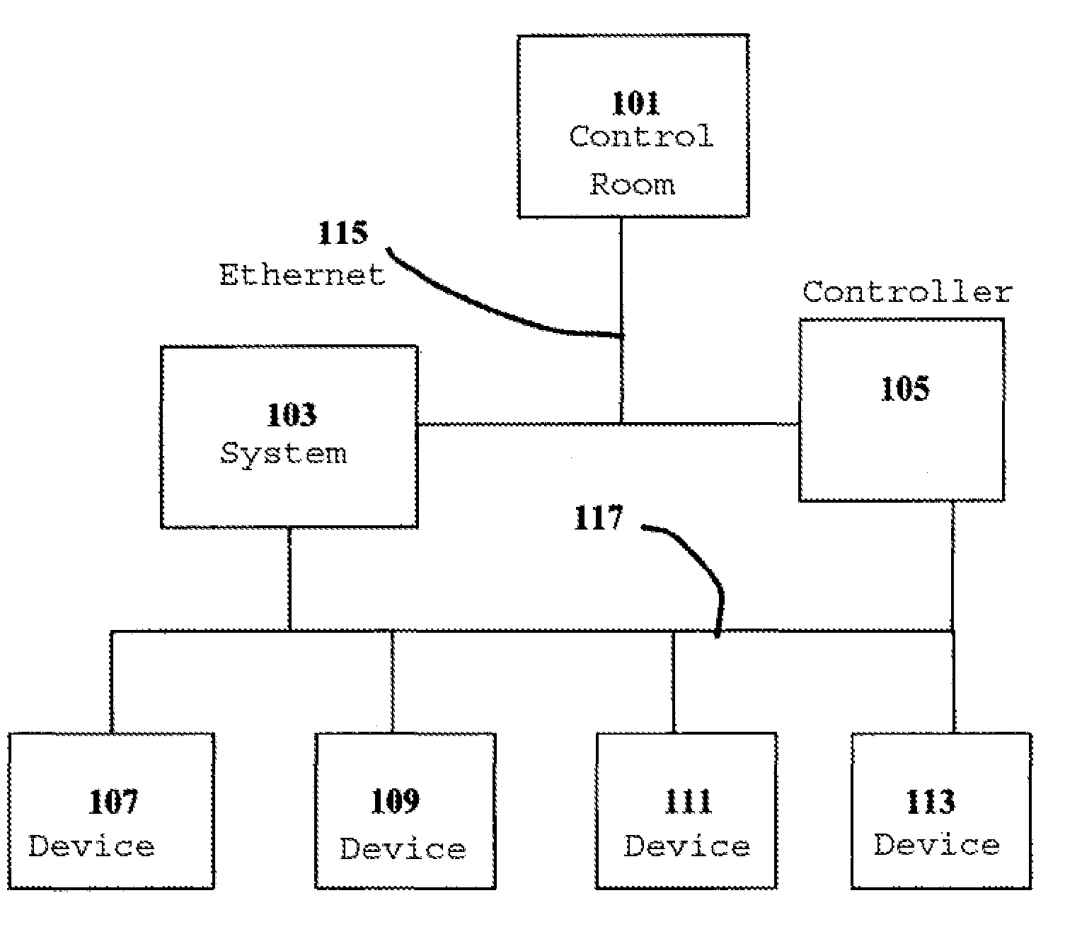 Diagnostic access system