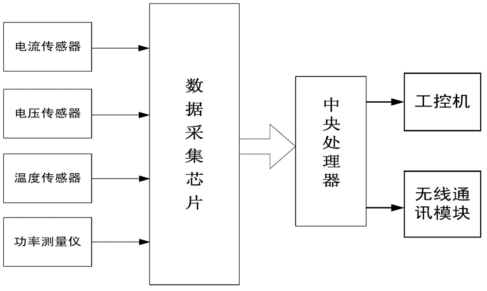 A switchgear load index prediction device and method