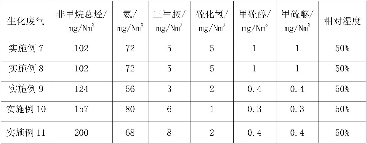 Catalytic ozonation catalyst and method of using same for treating biochemical waste gas