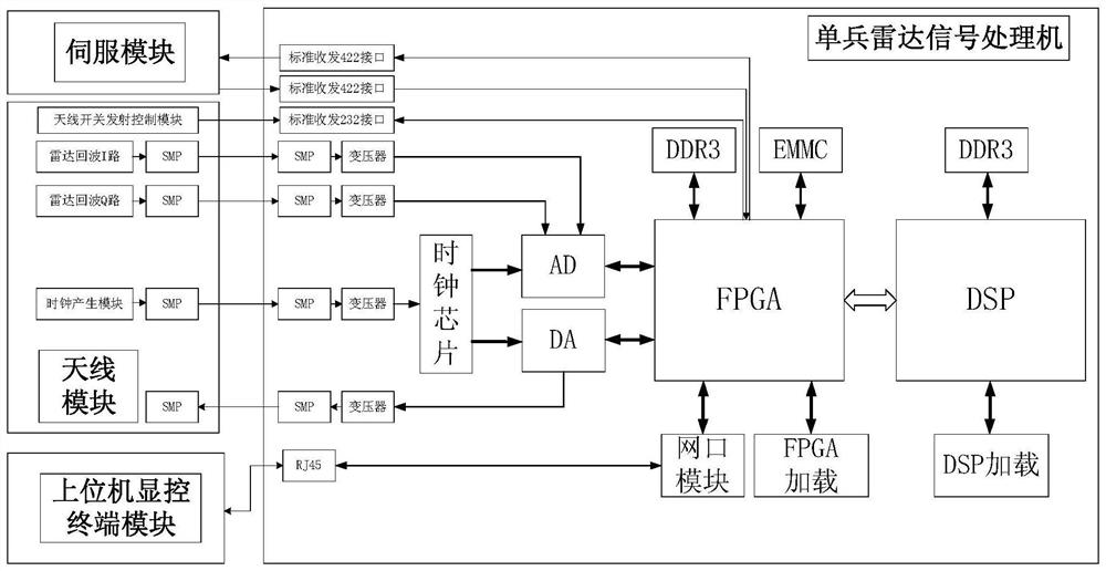 Individual soldier radar high-integration signal processing system and signal processing method