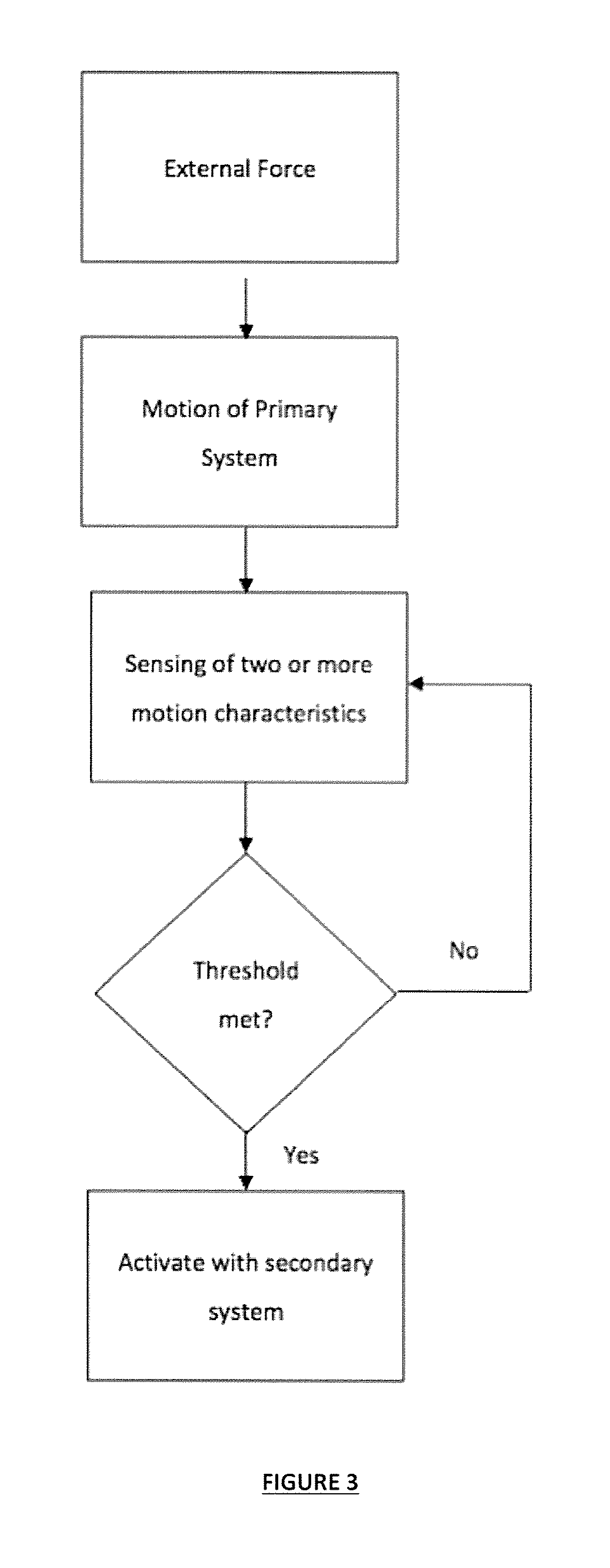 A variable behavior control mechanism for a motive system