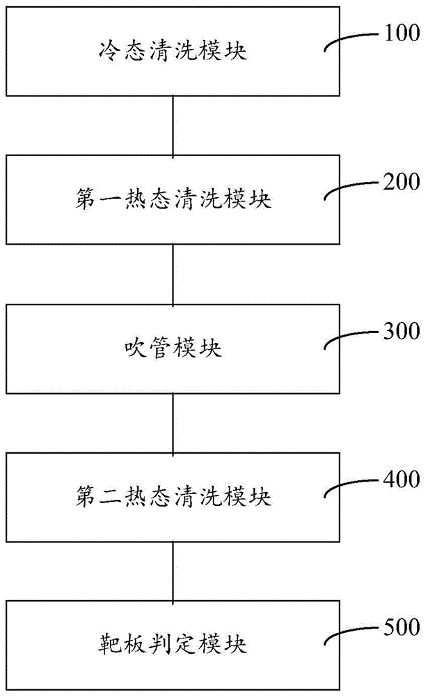 Drum boiler pipe blowing debugging method and system