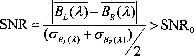 Method of on-track detection for MTF (modulation transfer function) of interference hyperspectral imager