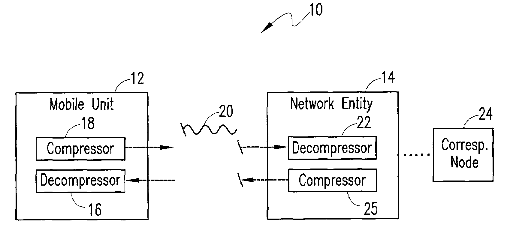 Implicit packet type identification