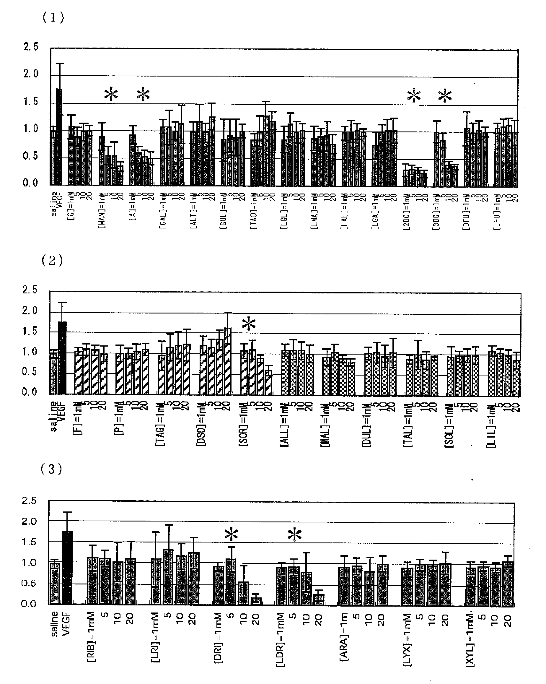 Method of Controlling the Proliferation of Vascular Endothelial Cells and Inhibiting Lumen Formation