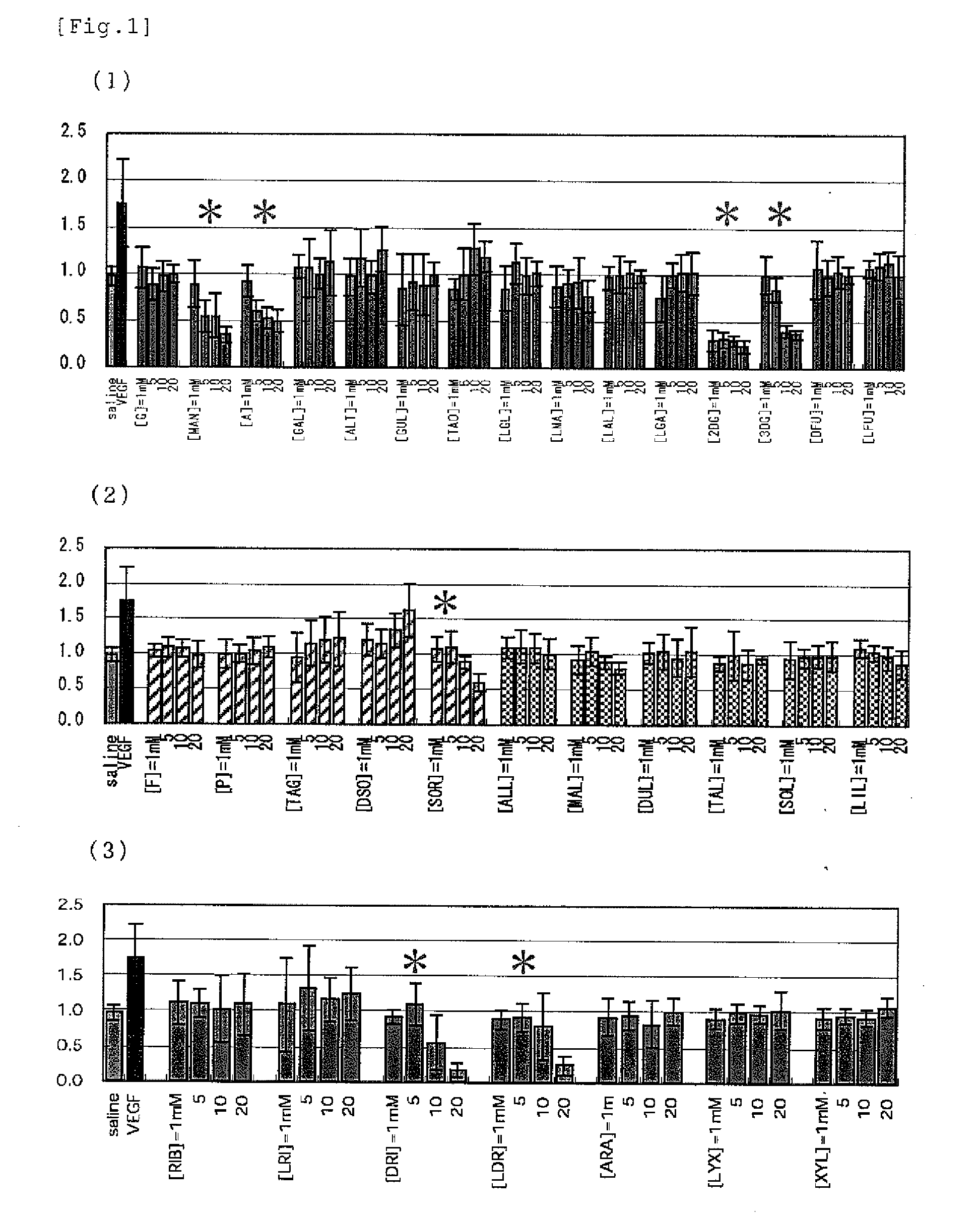 Method of Controlling the Proliferation of Vascular Endothelial Cells and Inhibiting Lumen Formation