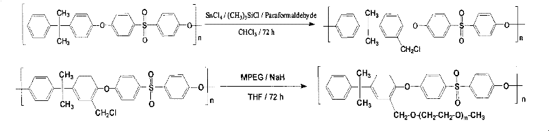 PEG-grafted polysulfone or polyethersulfone hollow fiber membrane and its preparation method and use