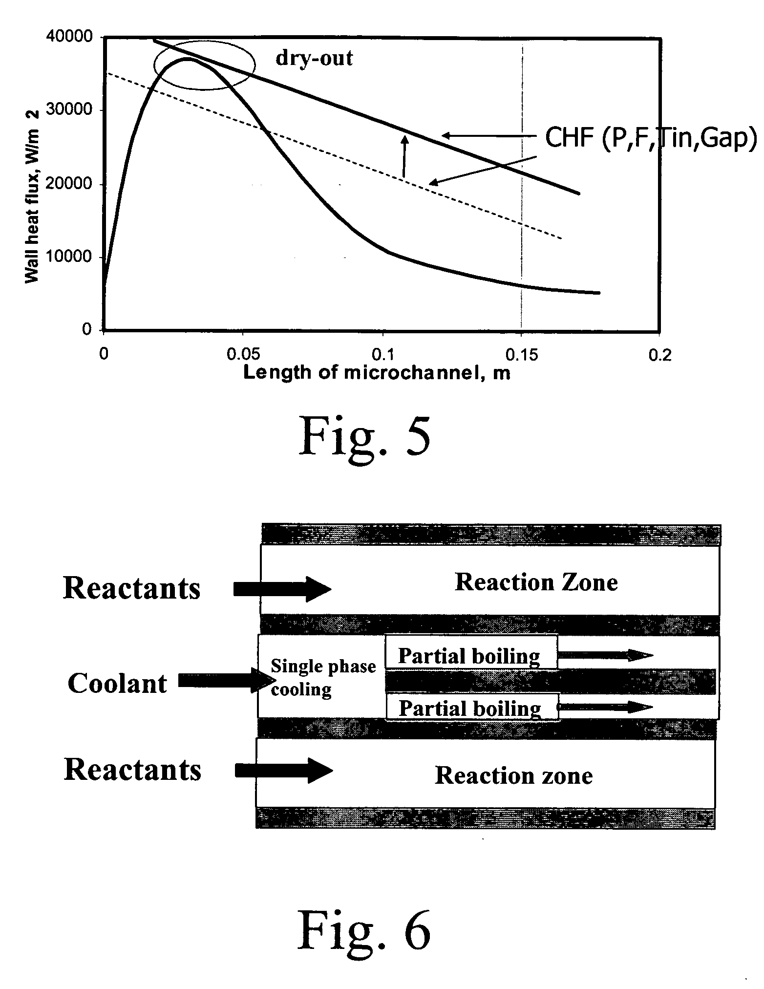 Partial boiling in mini and micro-channels