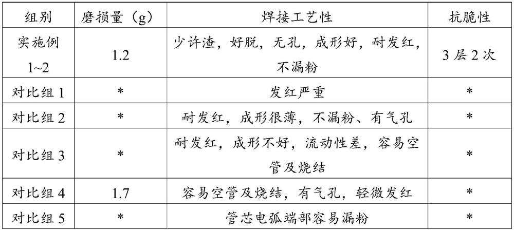 High-wear-resistance flux-cored electrode and preparation method thereof