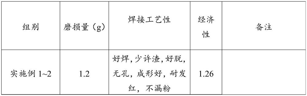 High-wear-resistance flux-cored electrode and preparation method thereof