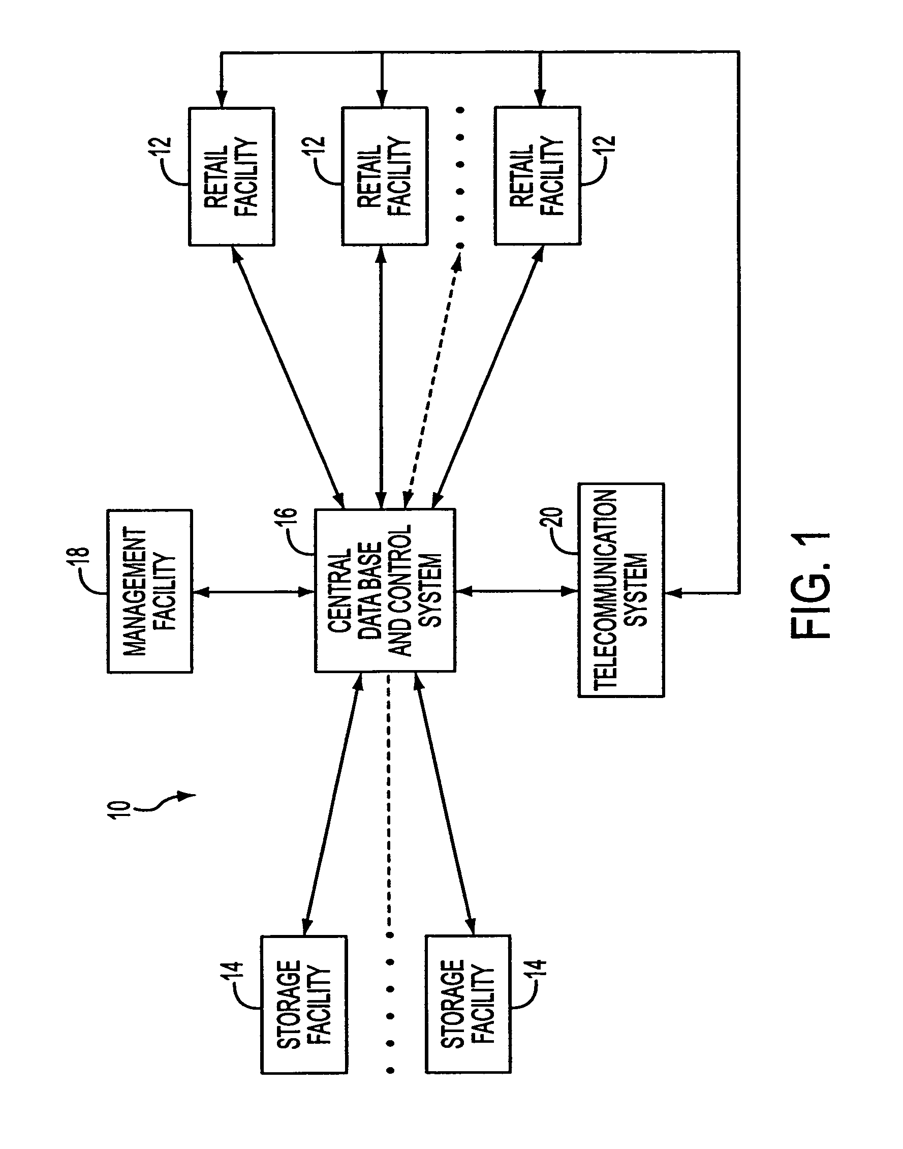 Retail system with drive-through check-out arrangement