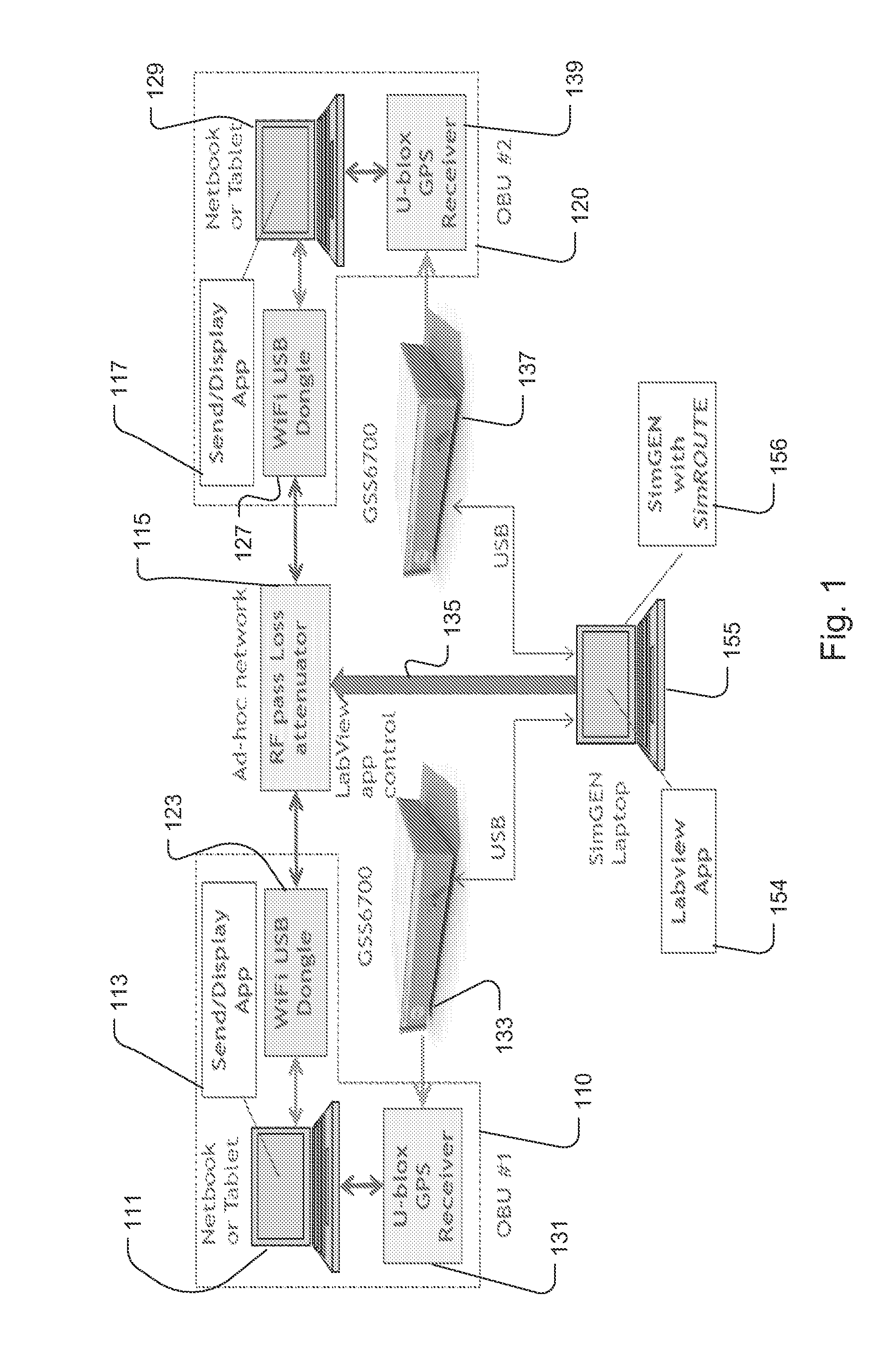 Connected vehicle application testing in the laboratory