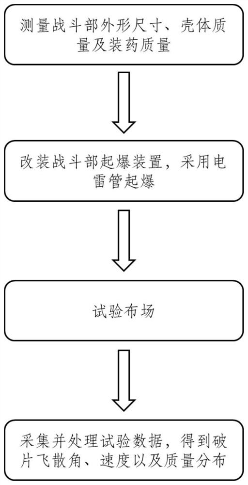 Warhead fragment mass distribution test method and system