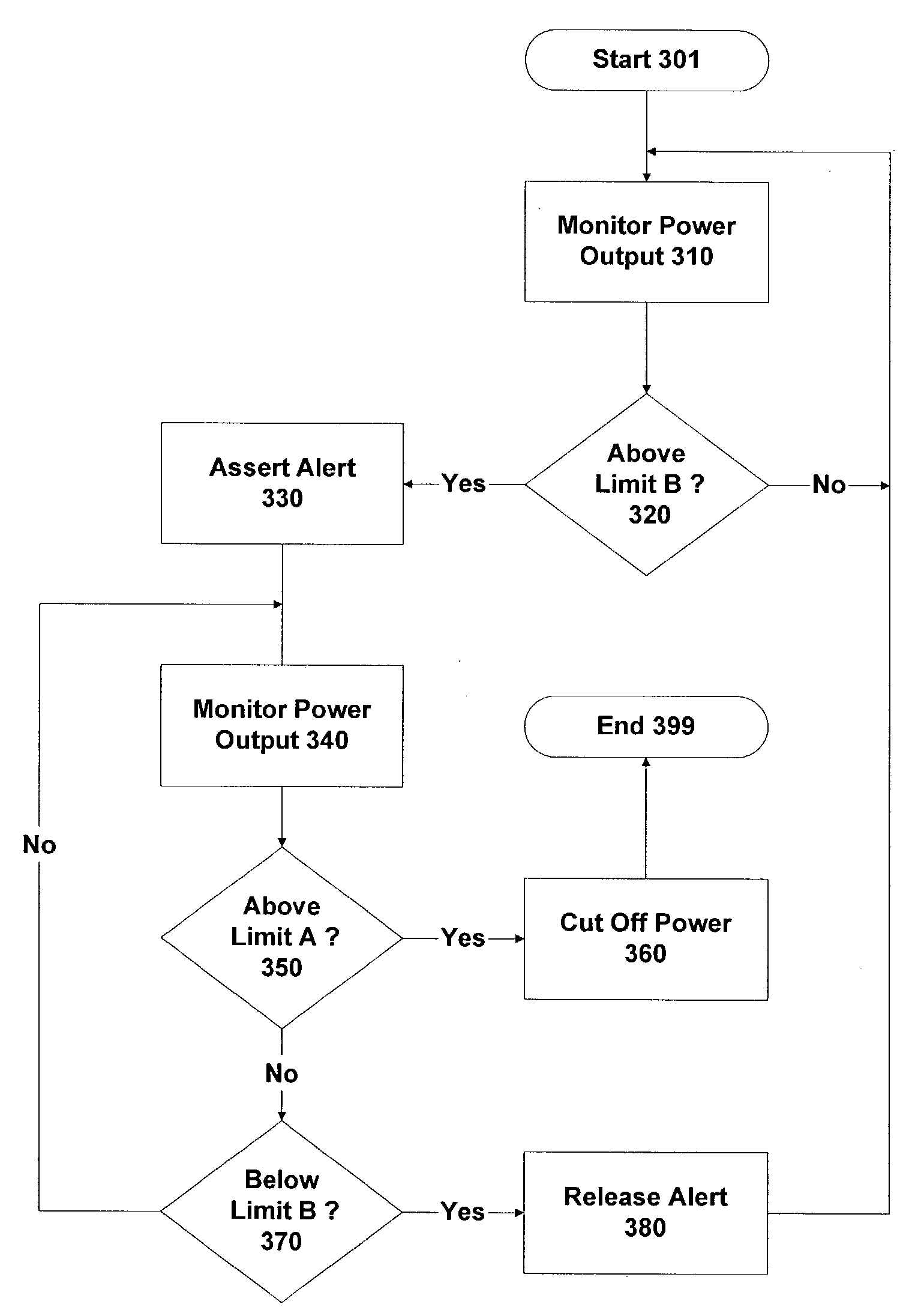 Method and apparatus for supplying power in electronic equipment