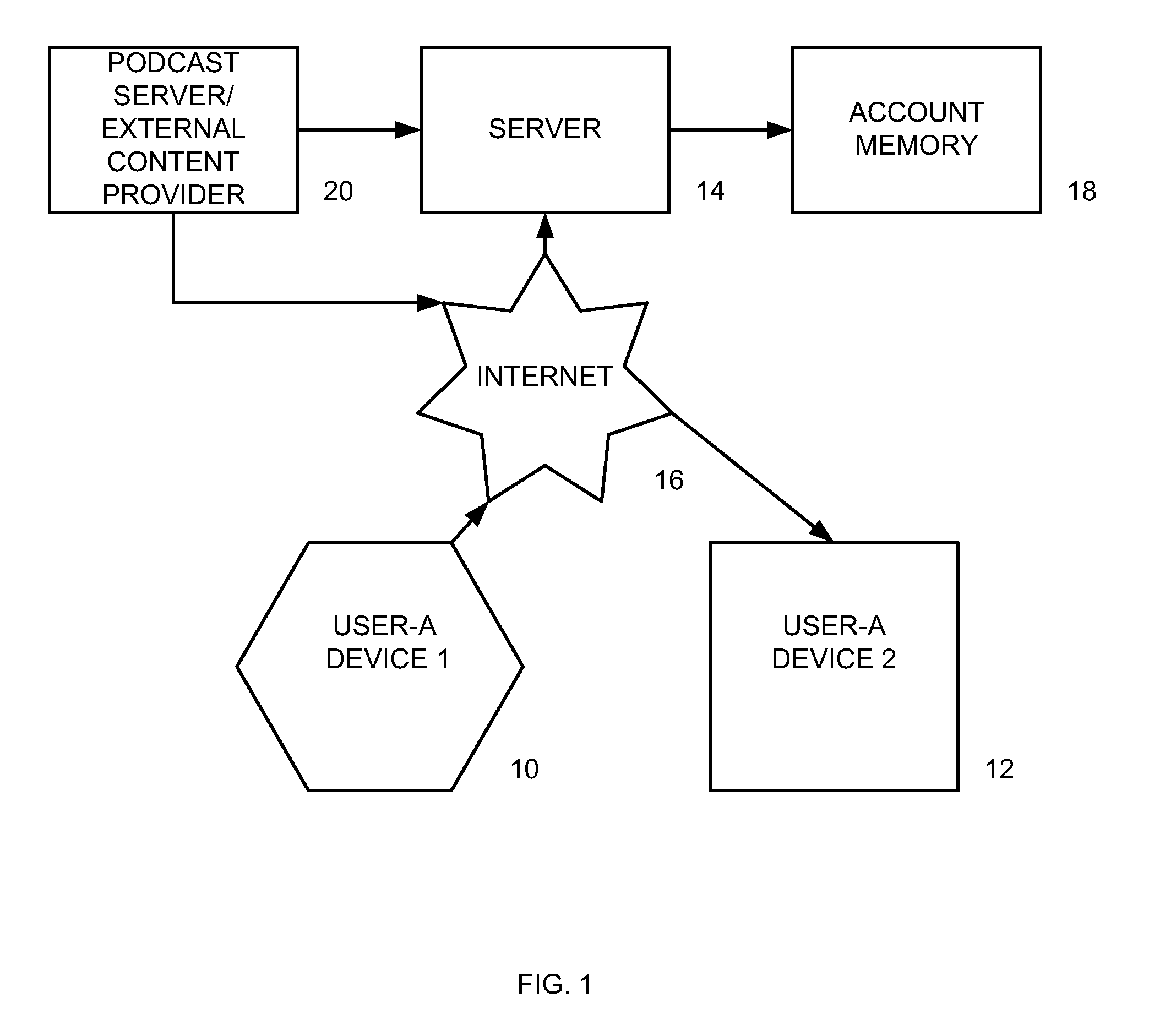 Apparatus and methods for playing digital content and displaying same