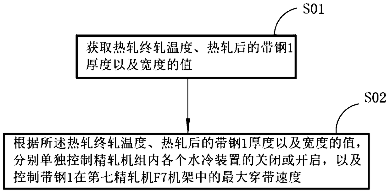 Method for preventing generation of roll marks on hot rolled steel strips with medium and high content of carbon