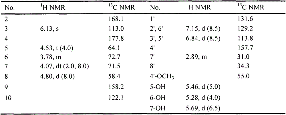 Application of chloro-substituted tetrahydrophenethyl chromone derivatives and pharmaceutical composition thereof in agilawood