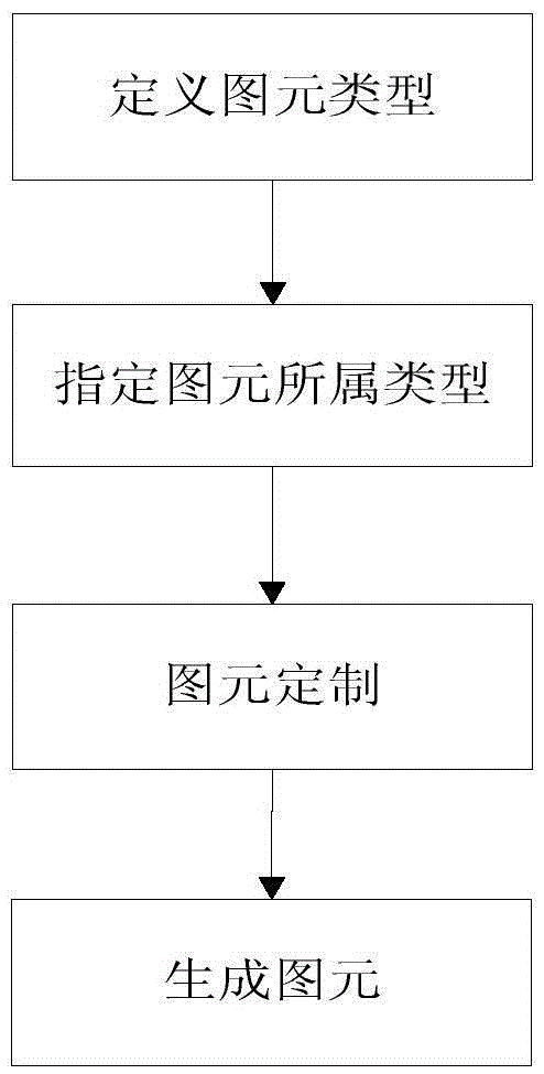 Method for maintaining graphic file of power system off line