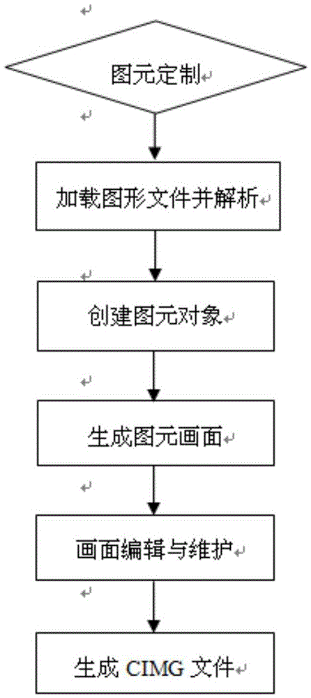 Method for maintaining graphic file of power system off line