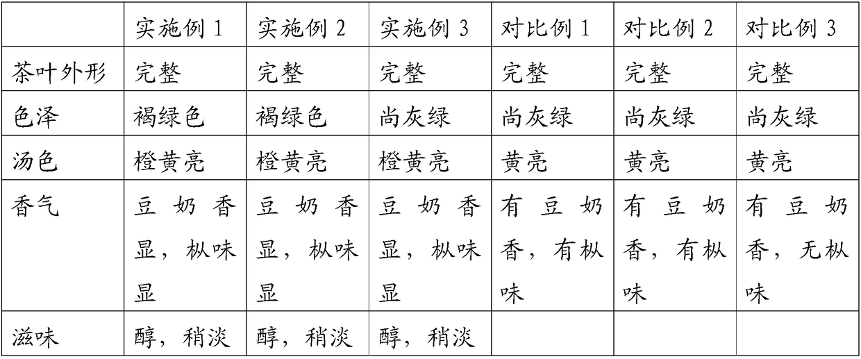 Old-fir-flavored white tea processing method