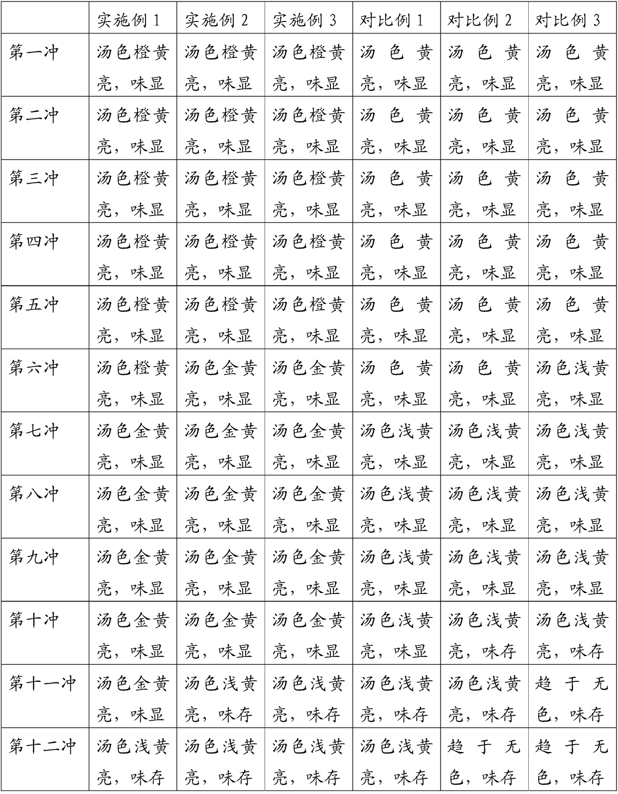 Old-fir-flavored white tea processing method