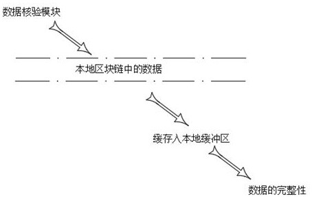 Blockchain data processing system based on cloud computing