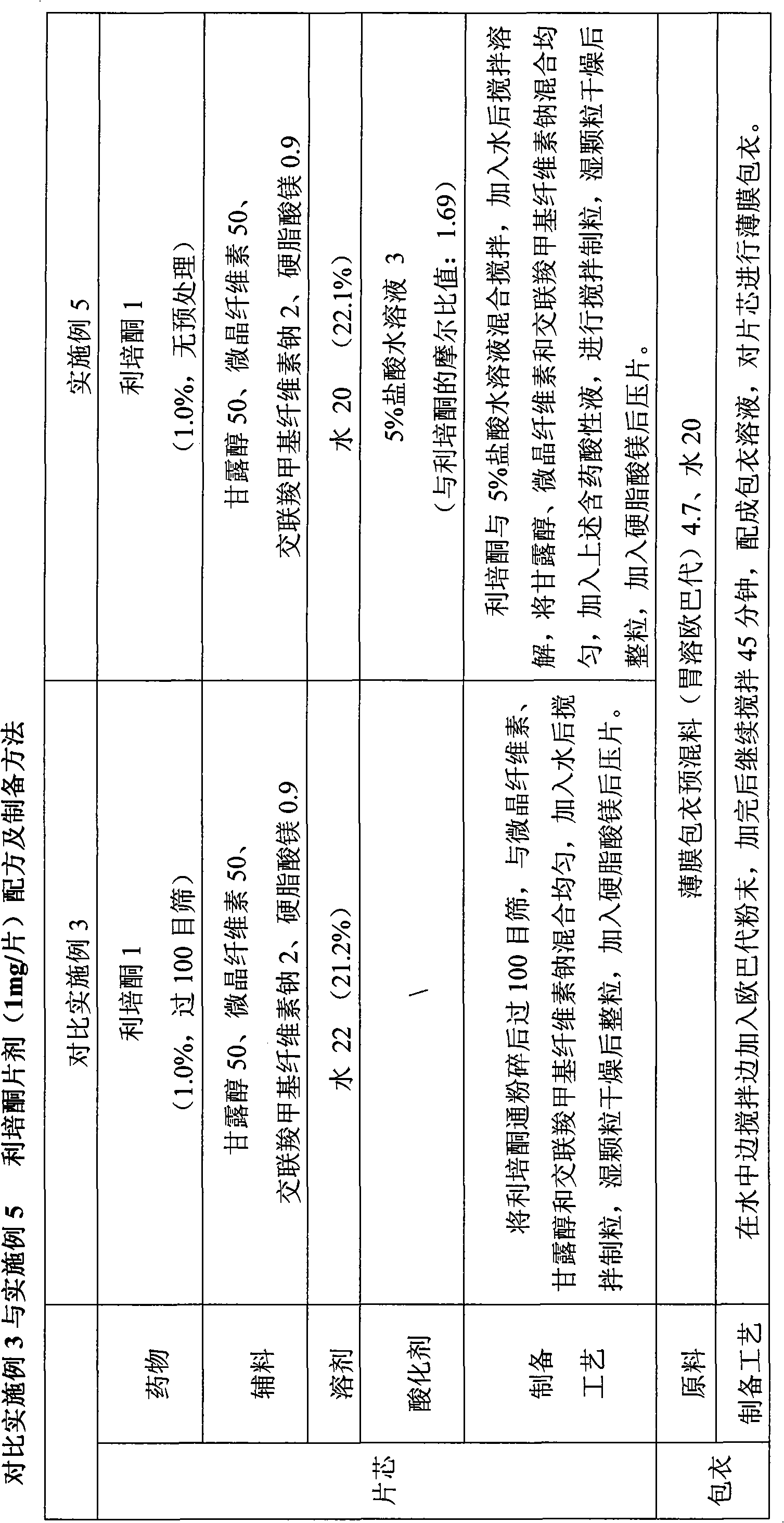 Method for preparing solid preparation and solid preparation