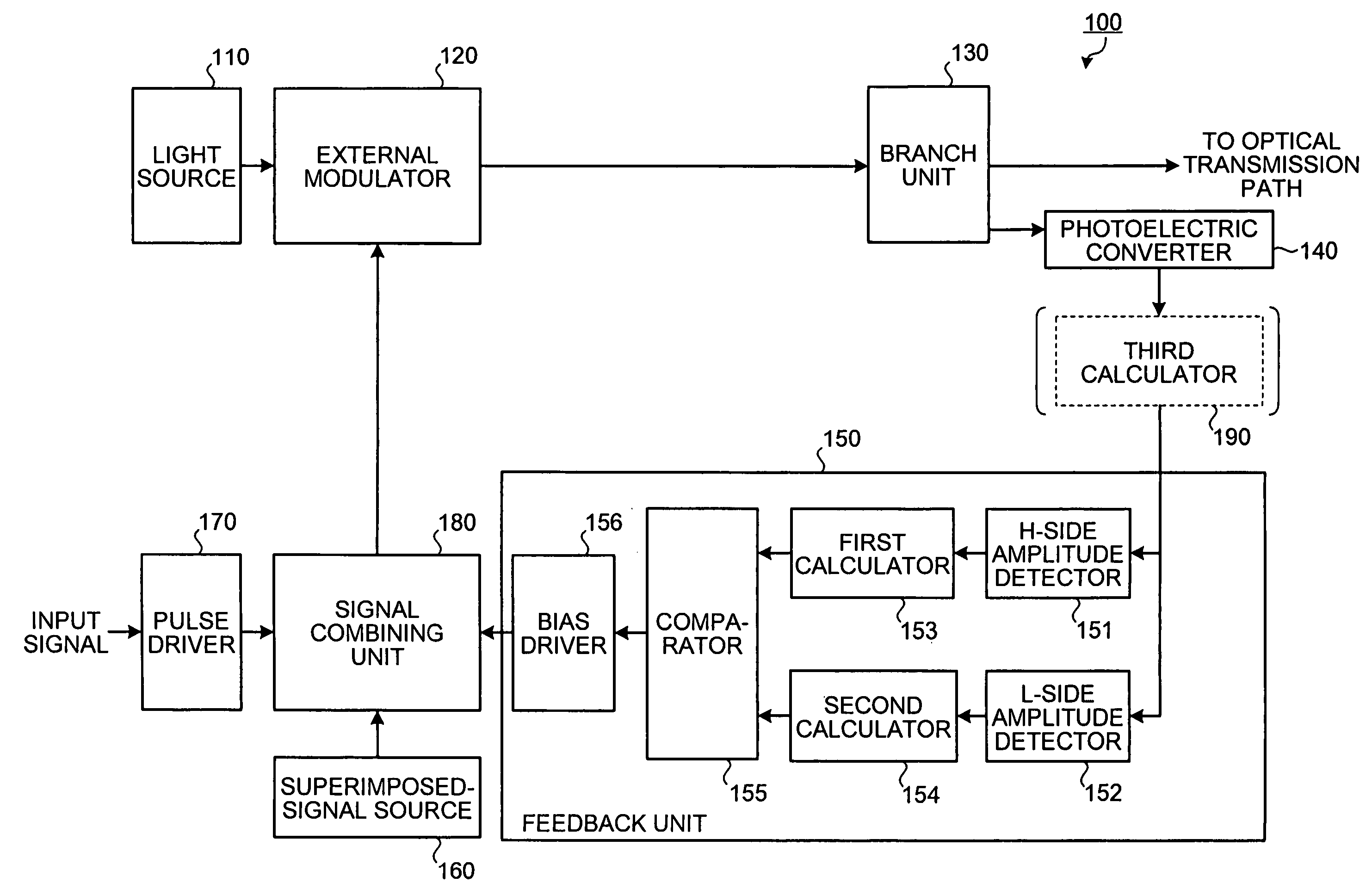 Method and apparatus for controlling bias point of optical transmitter