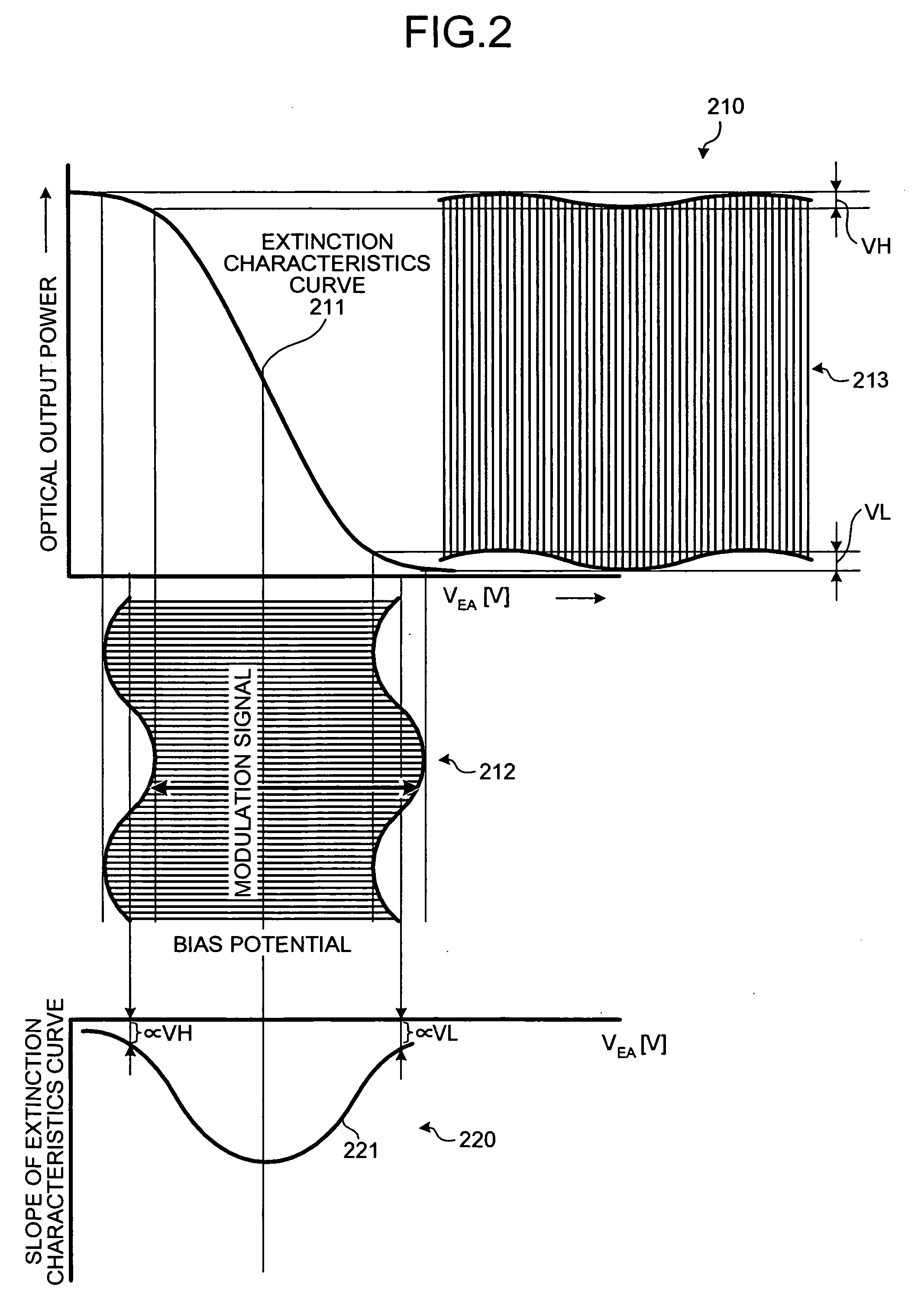 Method and apparatus for controlling bias point of optical transmitter