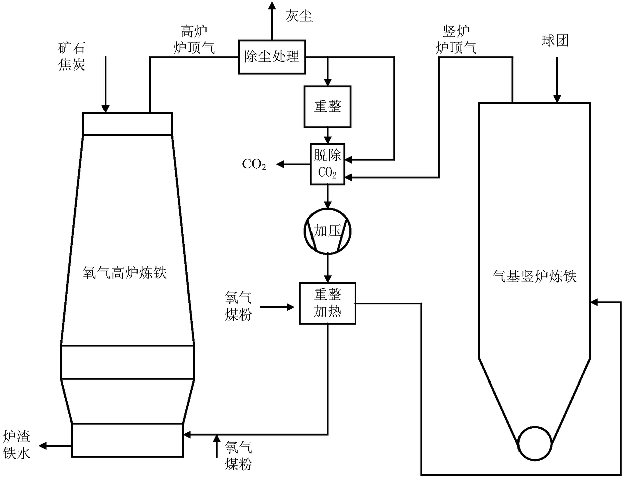 Oxygen blast furnace and gas-based shaft furnace joint production system and joint production method