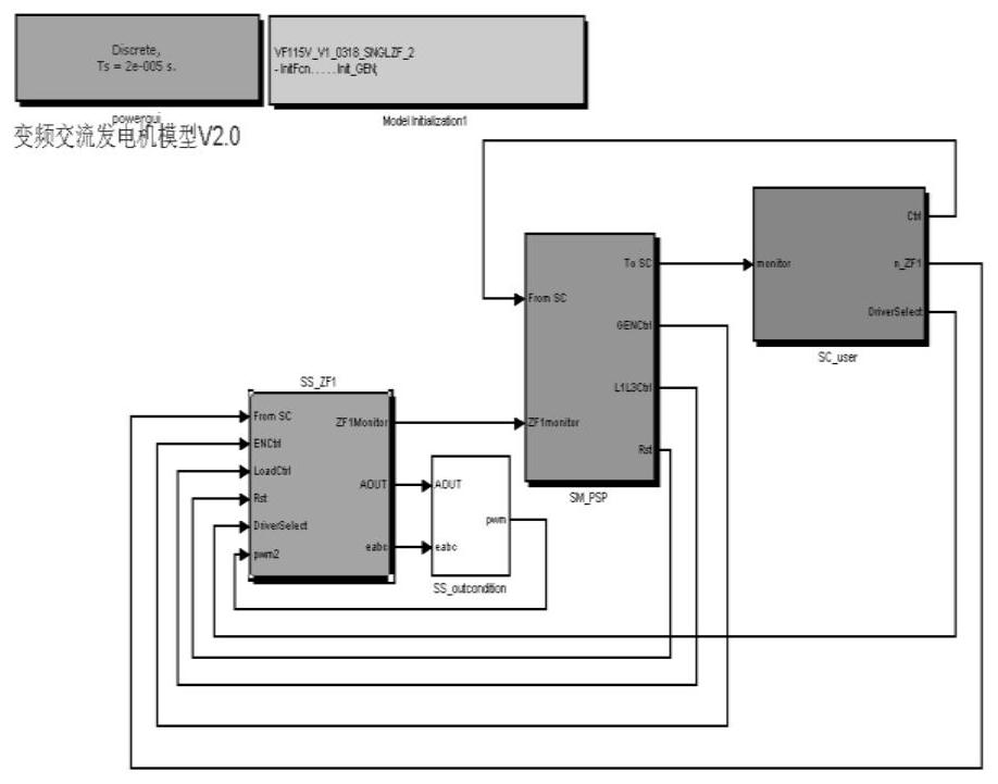 Effective value voltage regulating circuit for aviation high-power variable-frequency alternating-current power generation system