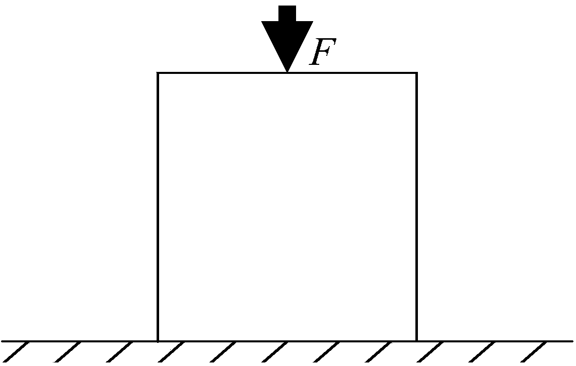 Experimental method for scientific prediction of action science